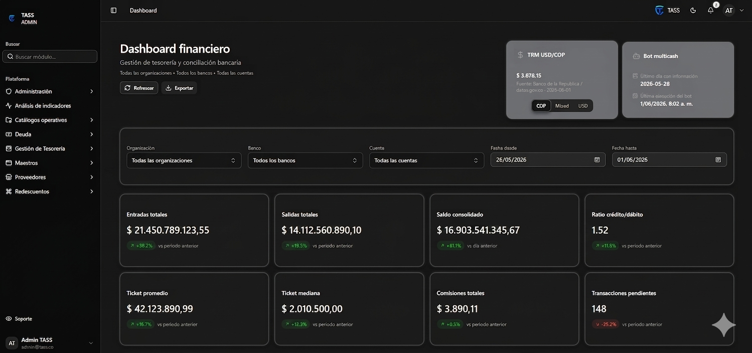 Dashboard TESO Financial